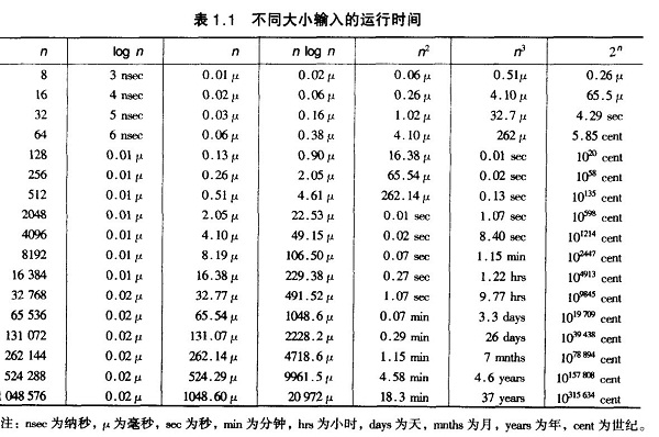 C语言中有哪些排序算法