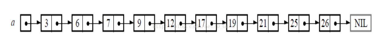 c++怎么实现跳跃表的方法示