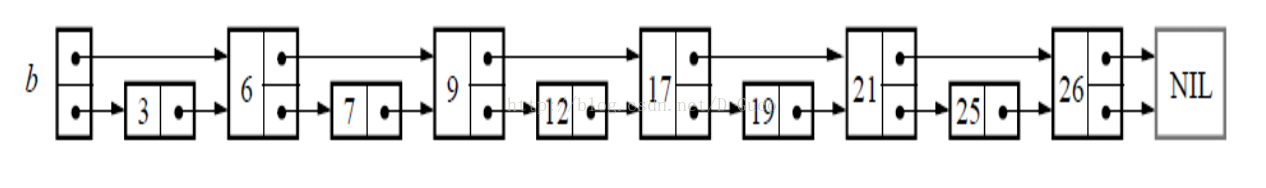 c++怎么實(shí)現(xiàn)跳躍表的方法示