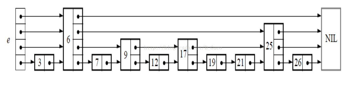 c++怎么實(shí)現(xiàn)跳躍表的方法示