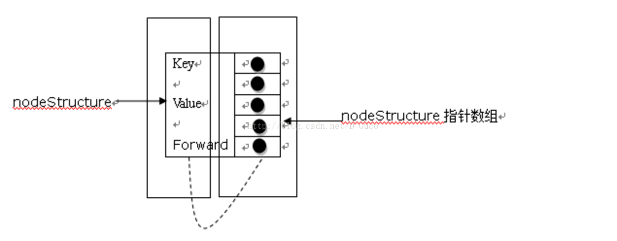 c++怎么实现跳跃表的方法示