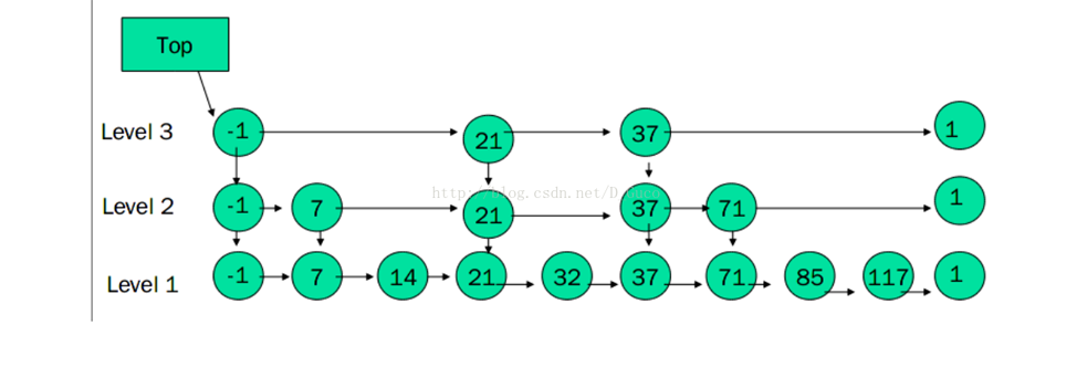 c++怎么實(shí)現(xiàn)跳躍表的方法示