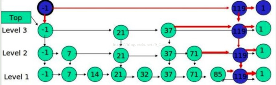 c++怎么實(shí)現(xiàn)跳躍表的方法示