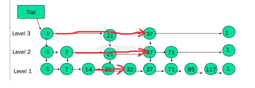 c++怎么實(shí)現(xiàn)跳躍表的方法示