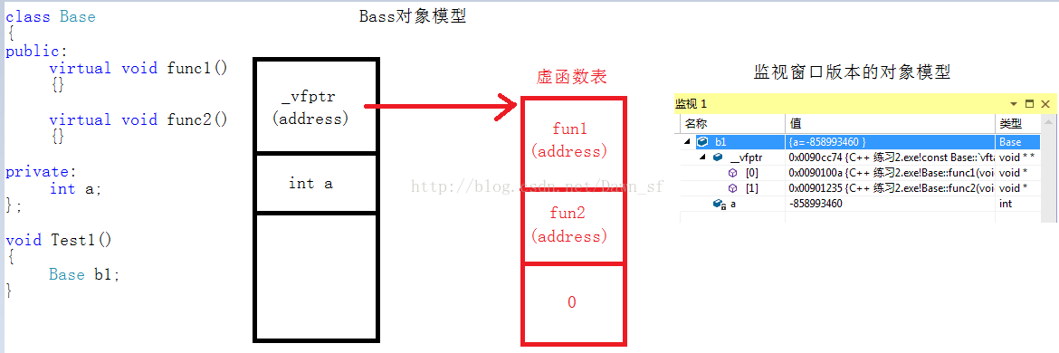 C++中继承与多态的基础虚函数类详解