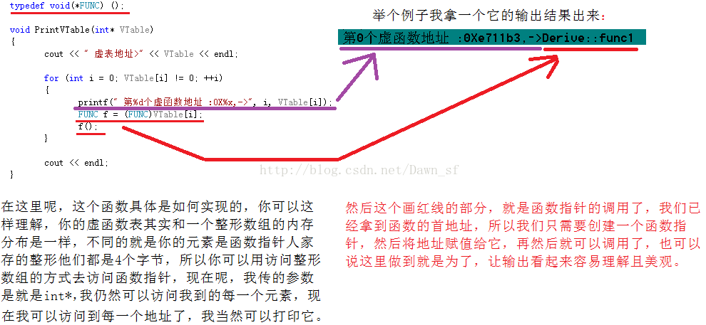 C++中继承与多态的基础虚函数类详解