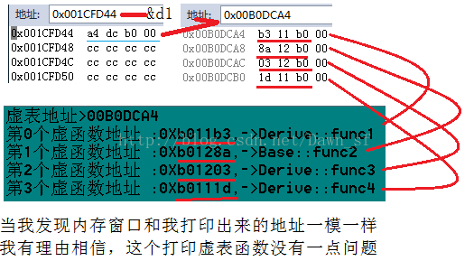 C++中继承与多态的基础虚函数类详解