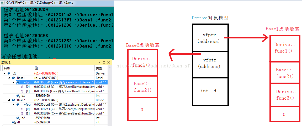 C++中继承与多态的基础虚函数类详解