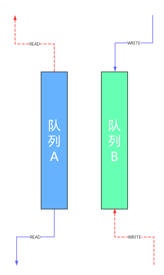 C++如何实现双缓存队列