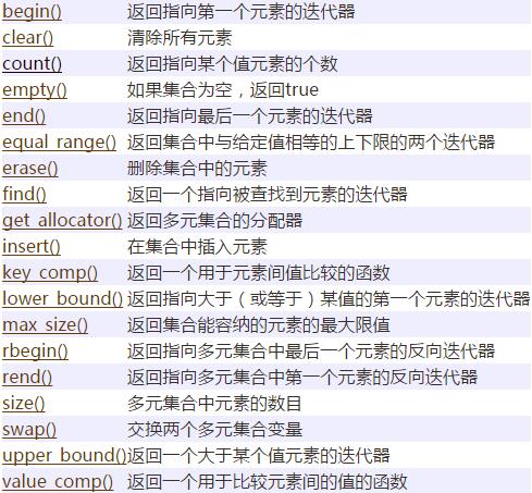 C++ STL入门教程(7) multimap、multiset的使用