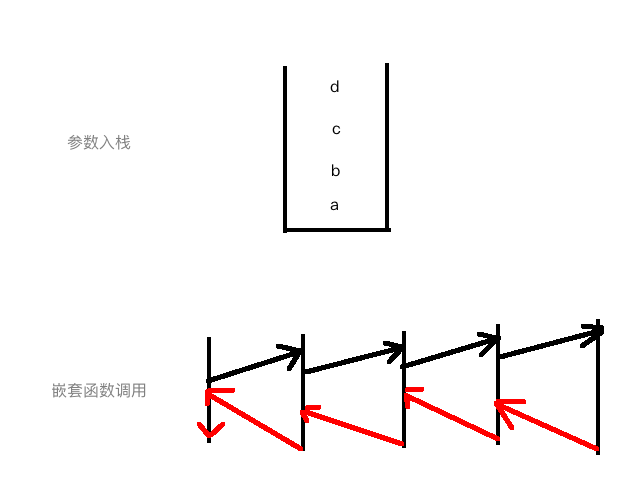 C/C++如何實現遞歸和棧逆序字符串