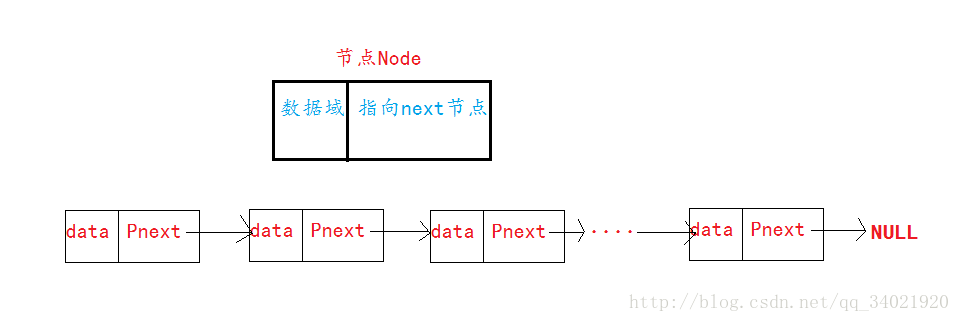 C語言如何實(shí)現(xiàn)單鏈表