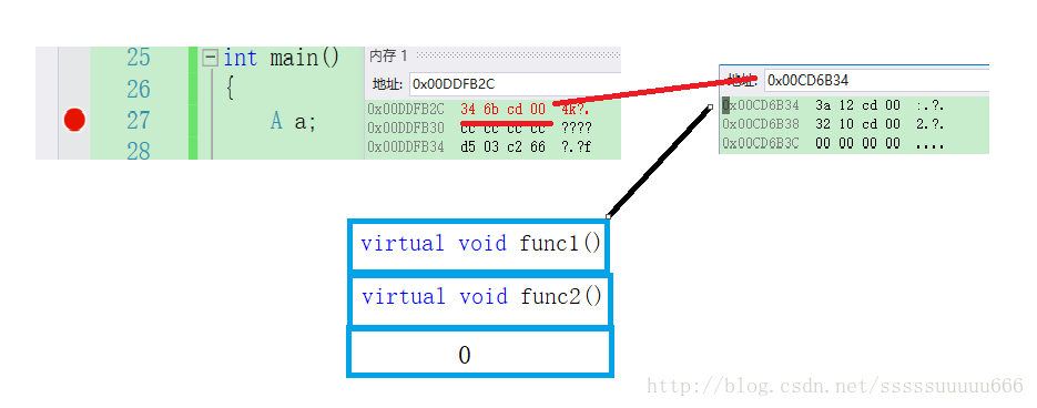 C++對象繼承中內(nèi)存布局的示例分析