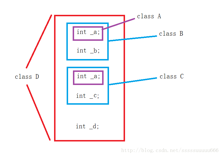 C++中菱形继承和虚继承的示例分析