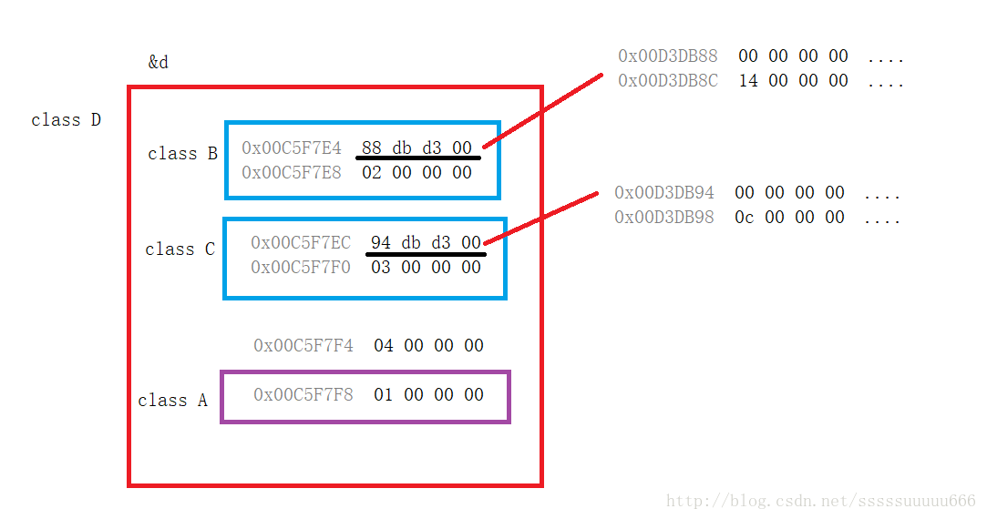 C++中菱形继承和虚继承的示例分析