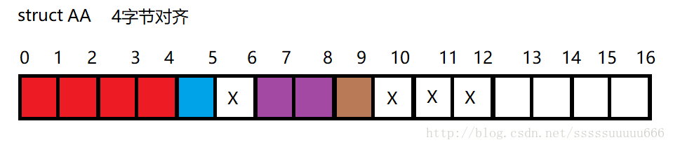 如何解決C++結構體內(nèi)存對齊計算問題