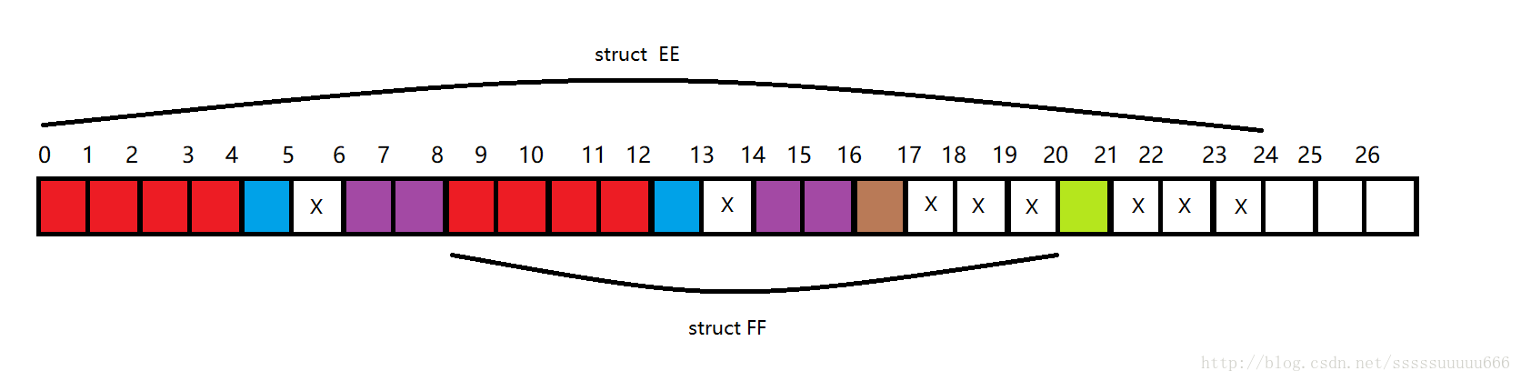 如何解決C++結構體內(nèi)存對齊計算問題