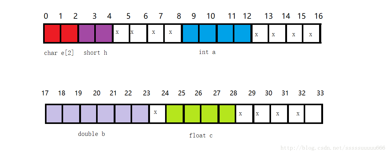 如何解决C++结构体内存对齐计算问题