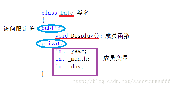 C++中默认成员函数与运算符重载的示例分析