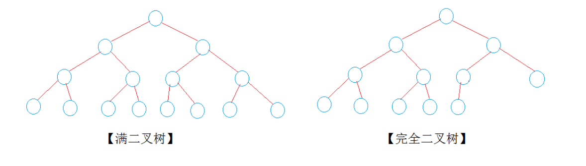 C++中数据结构二叉树的示例分析