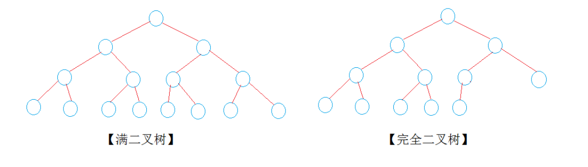 C++中數(shù)據(jù)結構二叉樹的示例分析