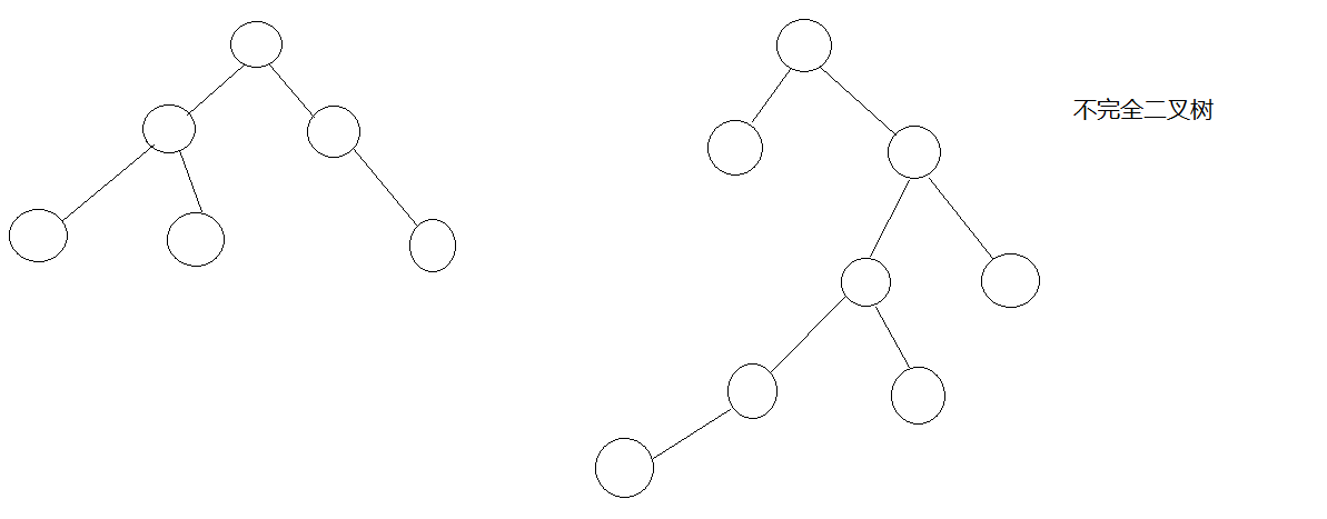 C++中数据结构二叉树的示例分析