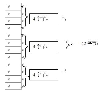 C++中的內(nèi)存對(duì)齊實(shí)例詳解