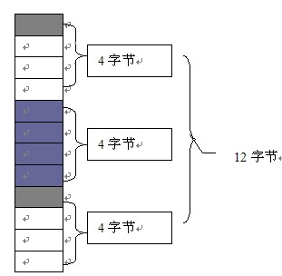 C++中的內(nèi)存對(duì)齊實(shí)例詳解