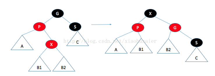 編程語言中數(shù)據(jù)結構之紅黑樹的示例分析