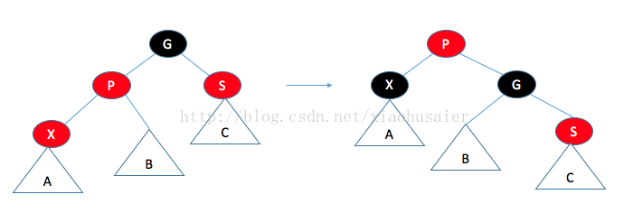 编程语言中数据结构之红黑树的示例分析