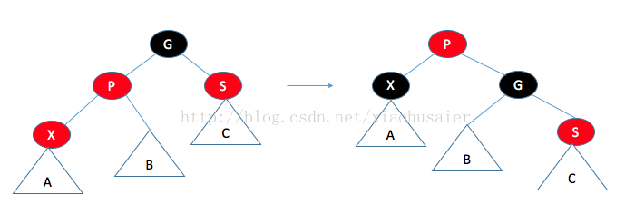 編程語言中數(shù)據(jù)結構之紅黑樹的示例分析