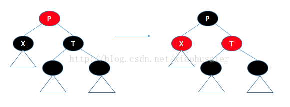 編程語言中數(shù)據(jù)結構之紅黑樹的示例分析