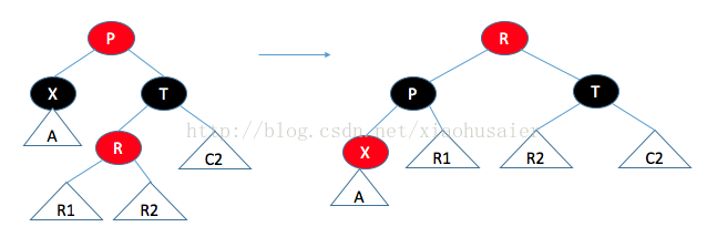 編程語言中數(shù)據(jù)結構之紅黑樹的示例分析