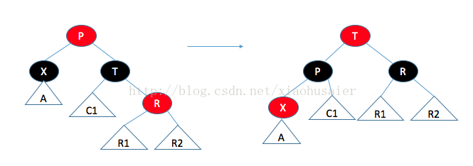 编程语言中数据结构之红黑树的示例分析