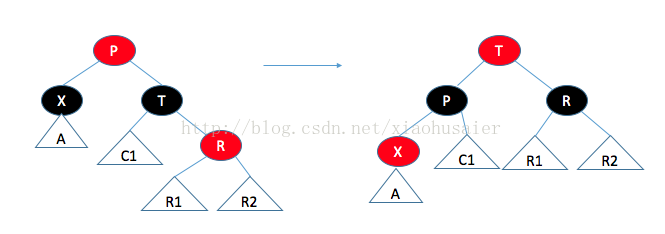 編程語言中數(shù)據(jù)結構之紅黑樹的示例分析