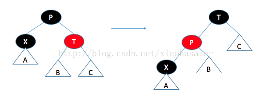 編程語言中數(shù)據(jù)結構之紅黑樹的示例分析