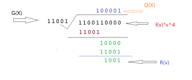 C++中CRC校验的示例分析