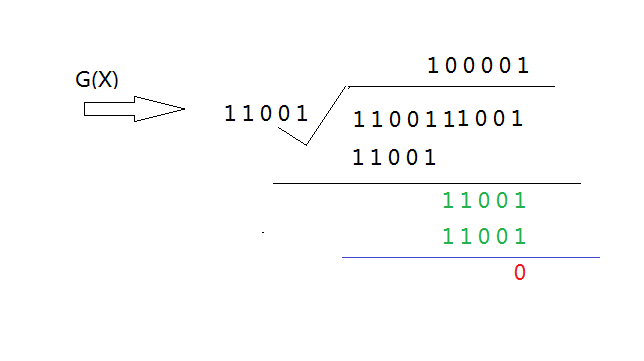 C++中CRC校验的示例分析