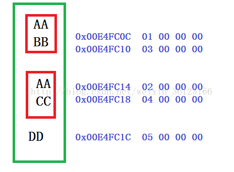 C++中菱形继承的示例分析