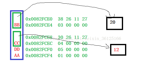 C++中菱形继承的示例分析