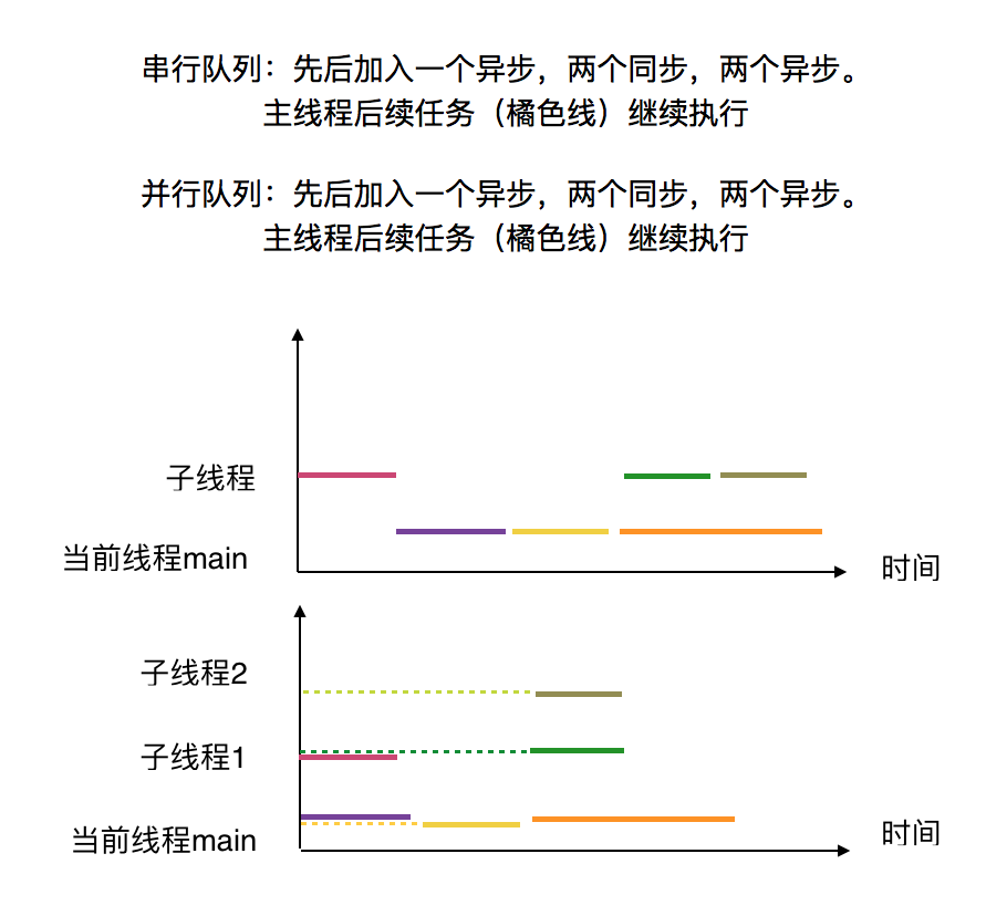 C++  线程（串行 并行 同步 异步）详解