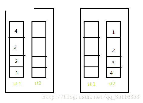 数据结构用两个栈实现一个队列的实例