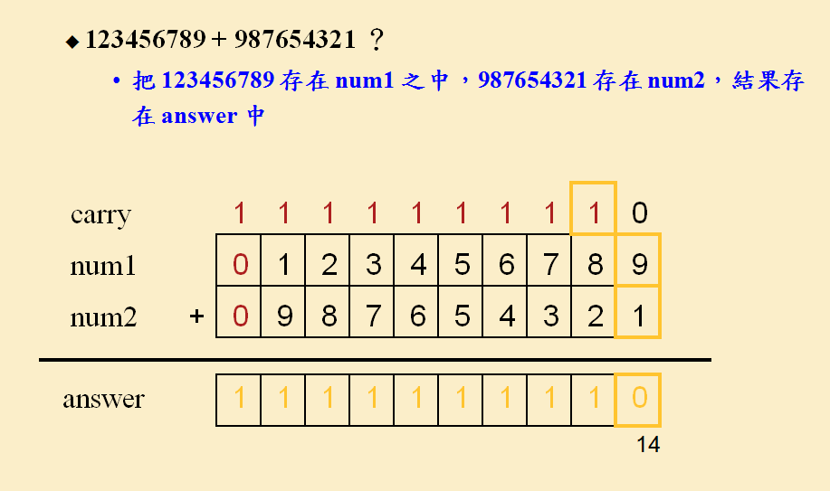 使用C++中string实现任意长度的正小数、整数之间加减法方法实例