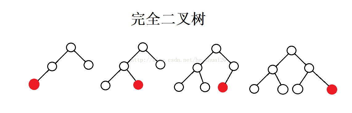 C++中数据结构完全二叉树的判断分析