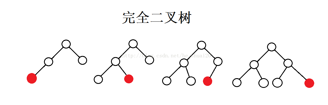 C++中數(shù)據(jù)結(jié)構(gòu)完全二叉樹的判斷分析