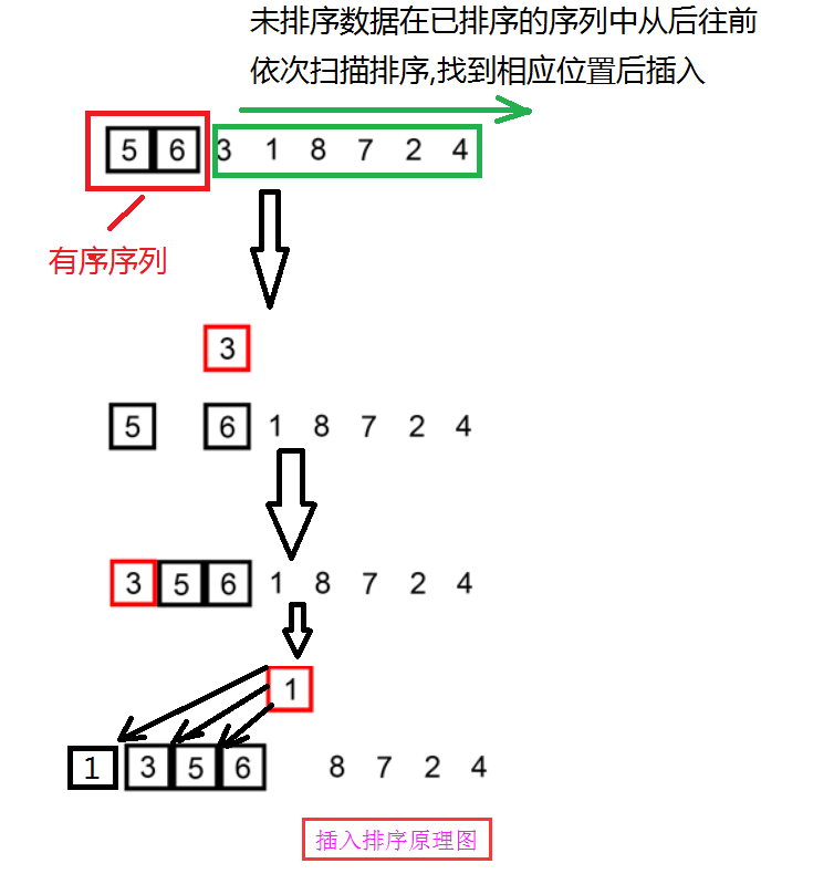 c++插入排序詳解