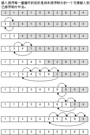 c++中怎么實現(xiàn)選擇排序