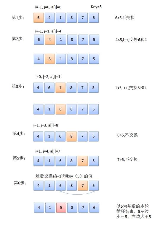 c++怎么样实现快速排序算法