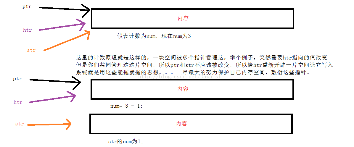 深入理解C/C++中的写时拷贝