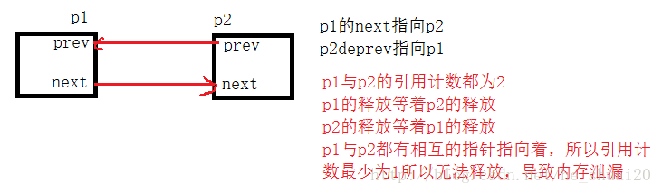 C++智能指针shared_ptr分析